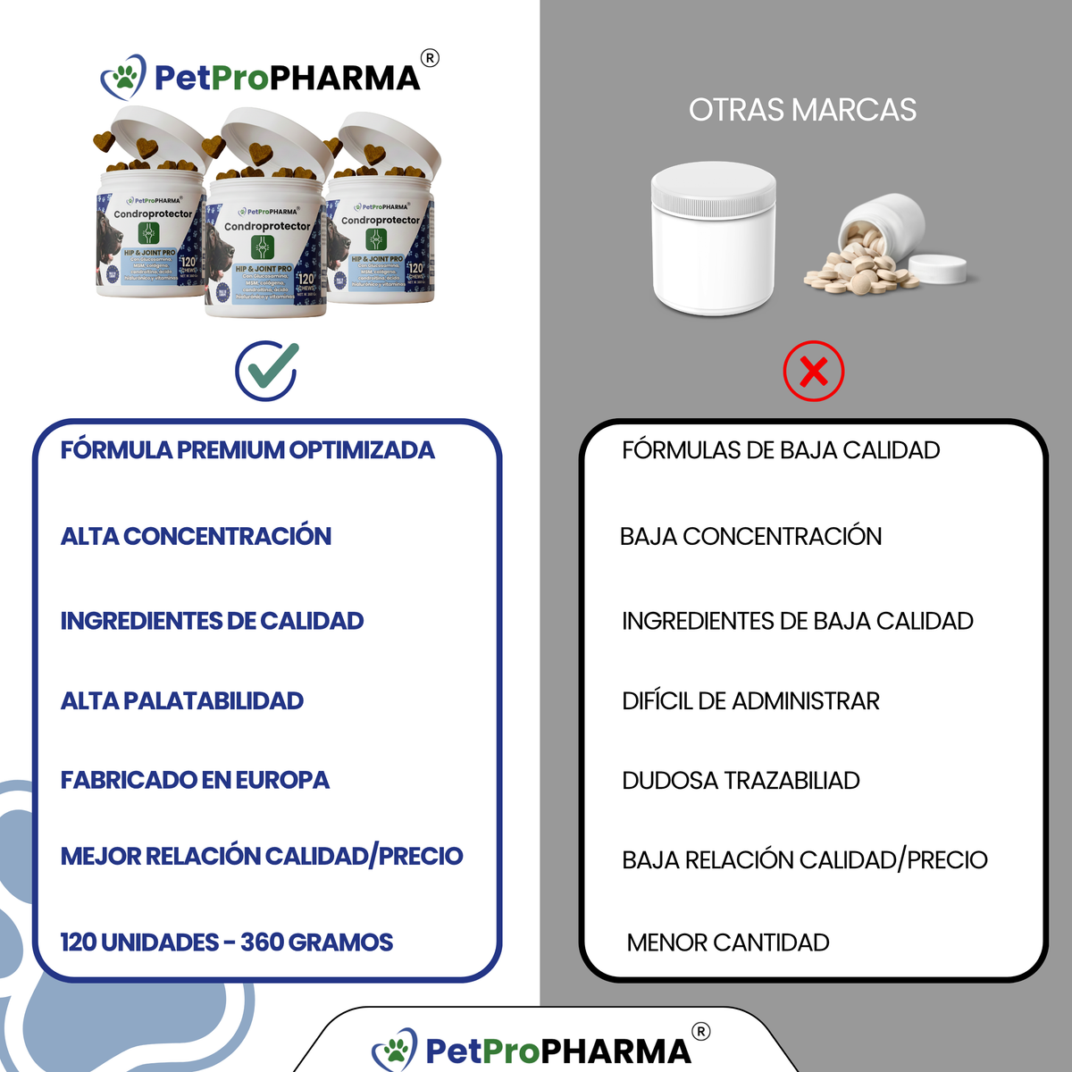 Condroprotector Articular Hip&Joint PRO