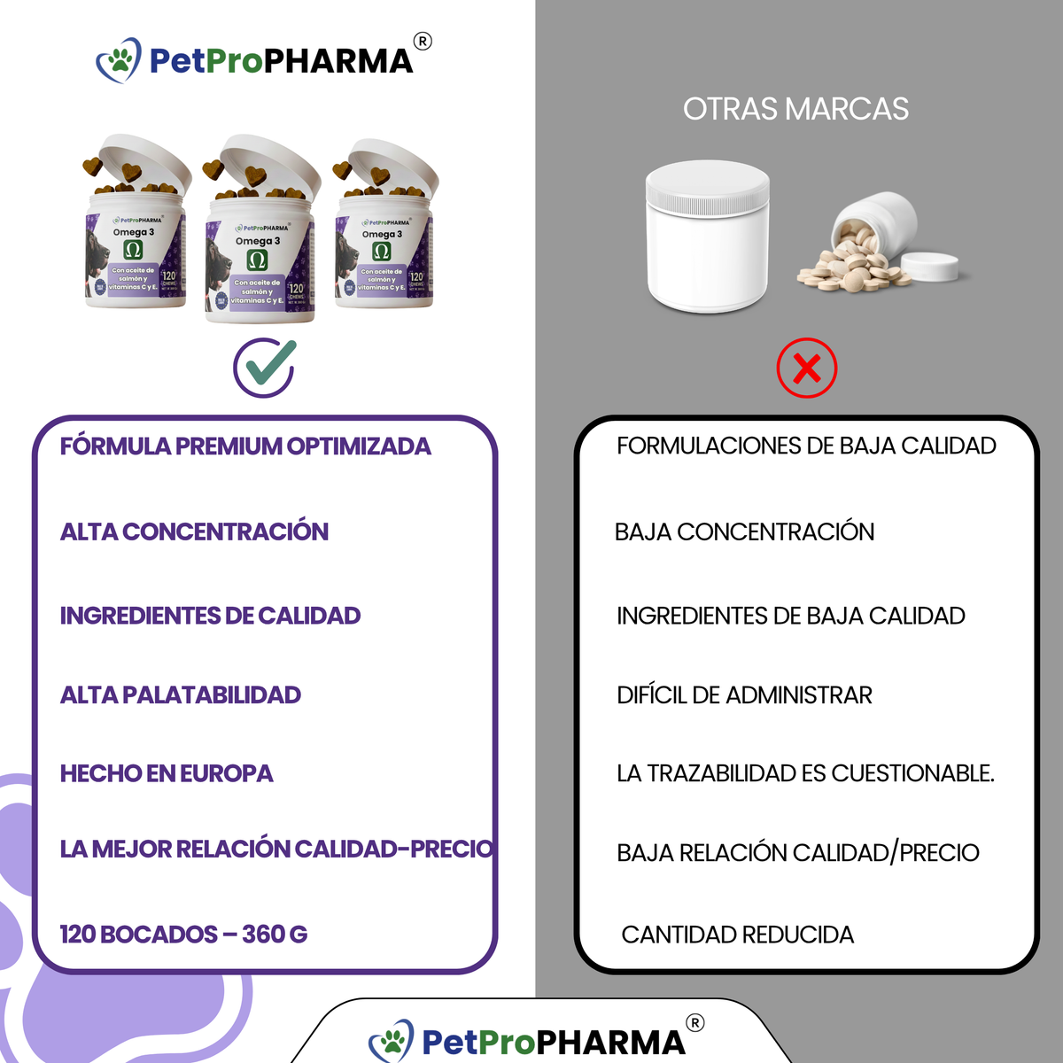 Soporte Dermatológico Skin&Coat PRO
